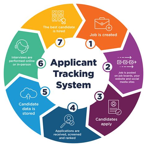 charity applicant tracking system